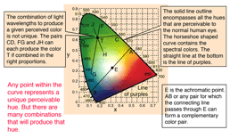الأرجواني هو "لون غير طيفي"، مما يعني أنه موجود فقط في عقولنا: لا يوجد طول موجة ضوئية يطابقه. يدرك دماغنا اللون الأرجواني عندما يرى مزيجًا من الضوء الأحمر القوي والضوء الأزرق القوي، دون أي أخضر.