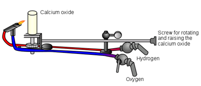 Projecteurs de théâtre pré-électricité créés en dirigeant une flamme sur de l'oxyde de calcium (chaux vive). Ces lumières, appelées « limelights », sont à l'origine de l'expression « être sous les projecteurs » signifiant « être au centre de l'attention ».